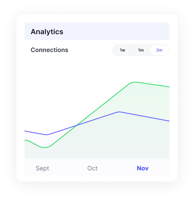 Active Subscriptions